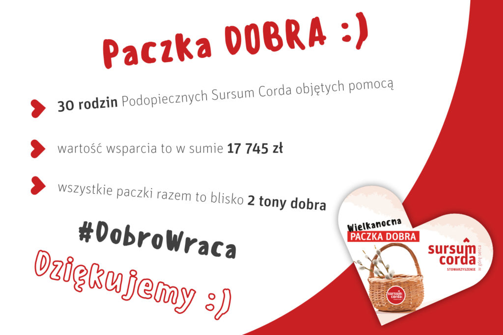 20210406_podsumowanie_wielkanocnej_paczki_dobra