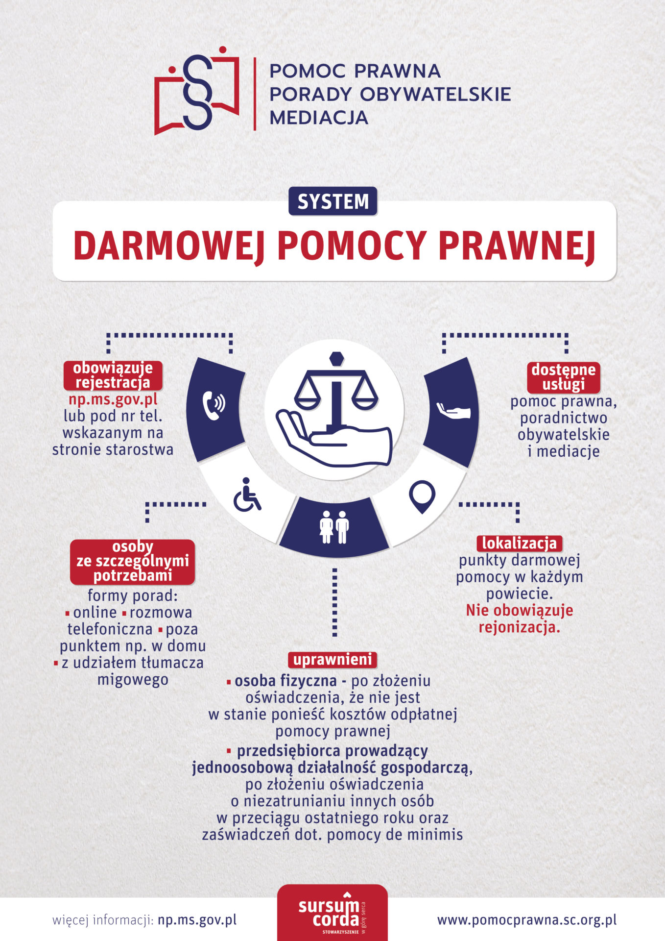 1. E-plansza_system nieodpłatnej pomocy prawnej