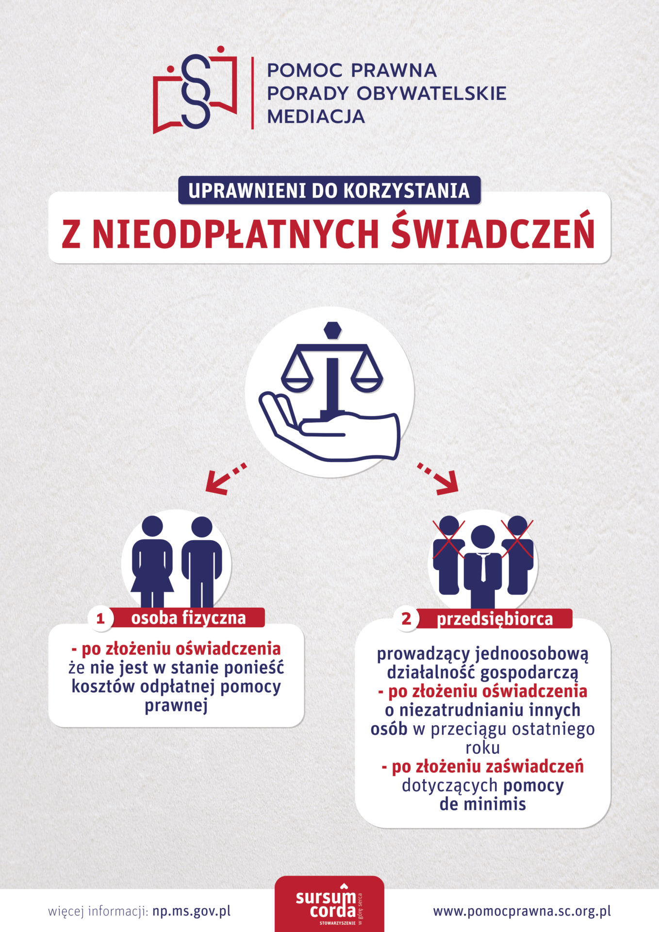 E-plansza_uprawnieni