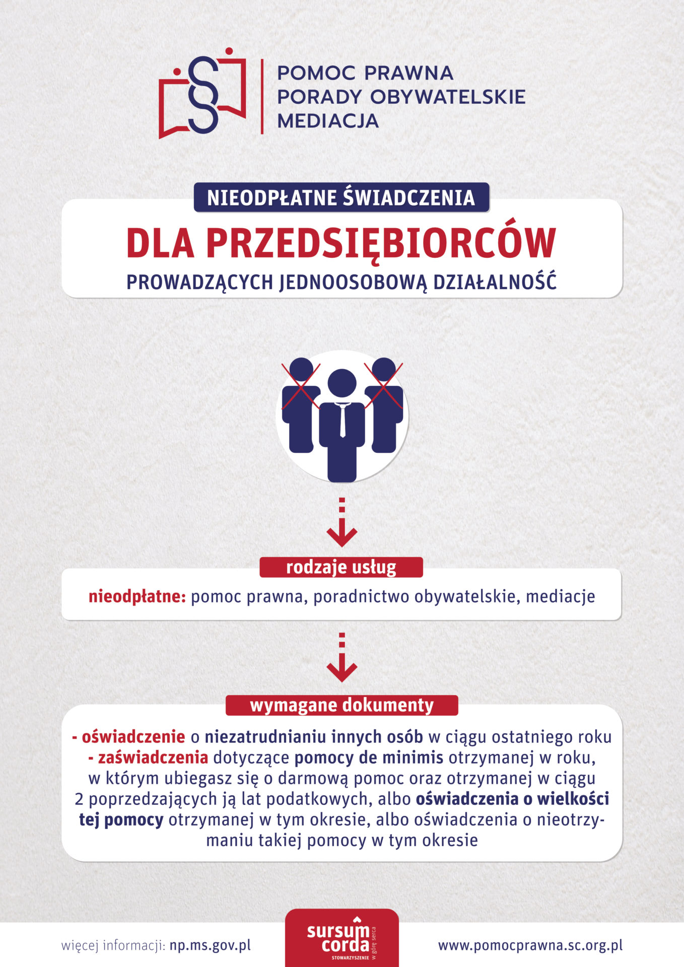 E-plansza_uprawnieni