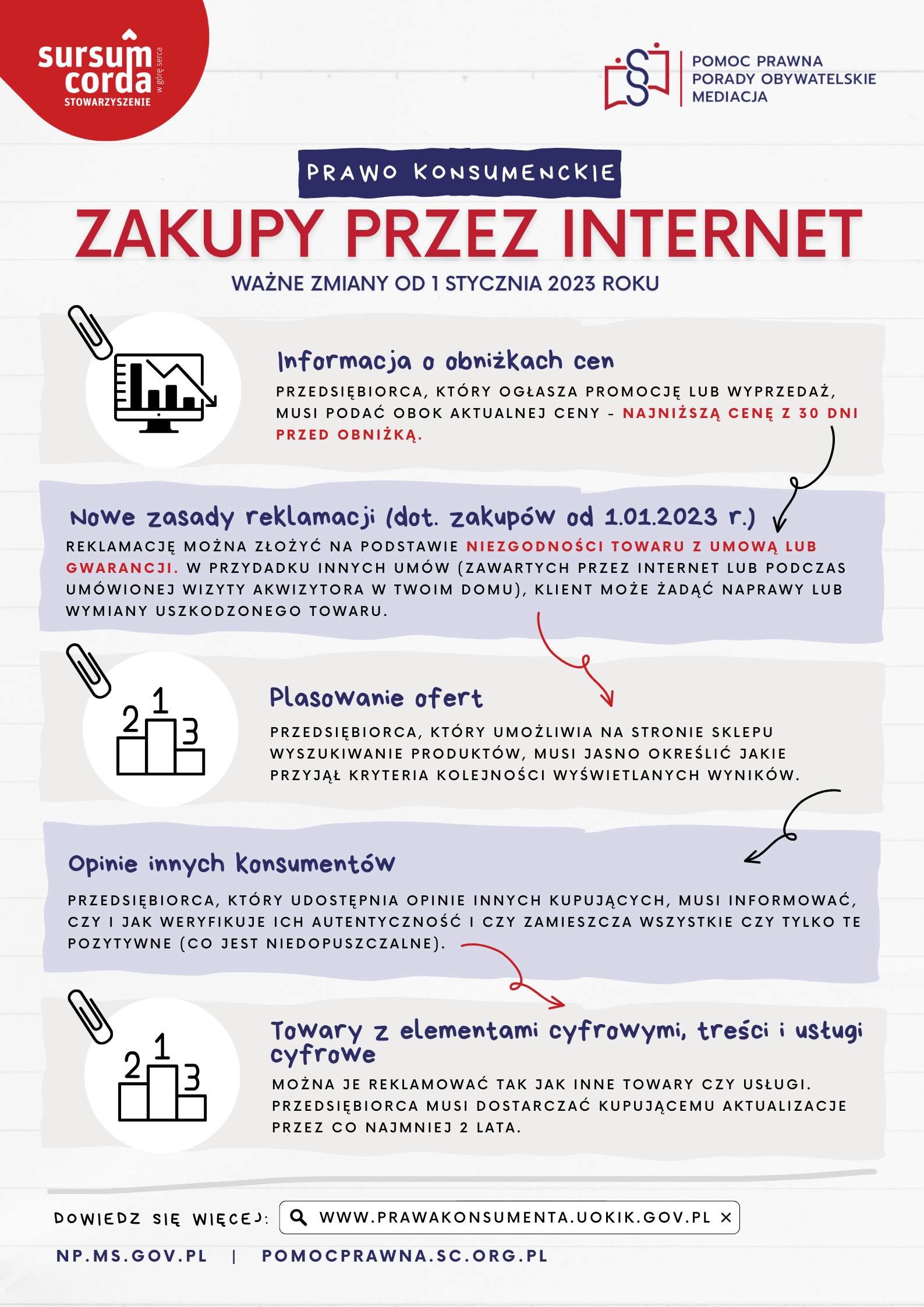 E-plansza - Zakupy przez Internet - 2023
